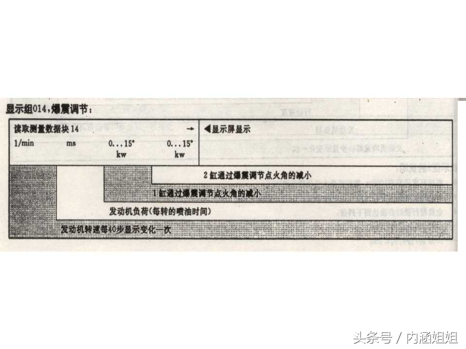 捷达5v发动机分解视频,捷达5v和2v变速箱一样吗