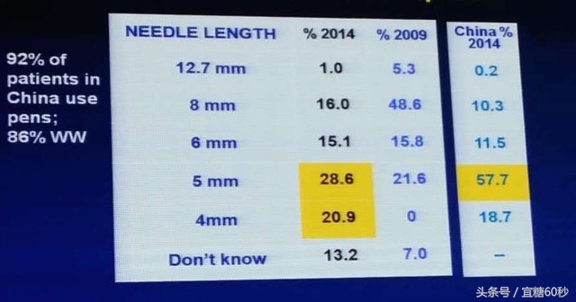 全球最细的胰岛素注射针头,8mm长的胰岛素注射针头适合哪种人