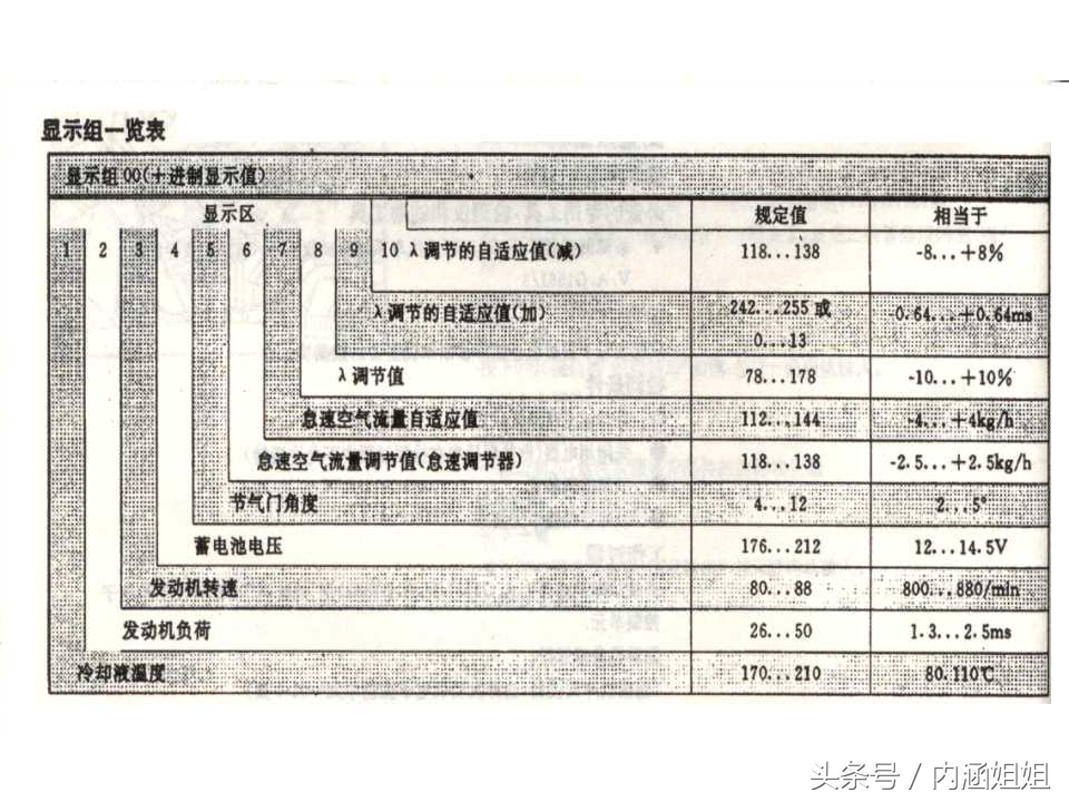 捷达5v发动机分解视频,捷达5v和2v变速箱一样吗