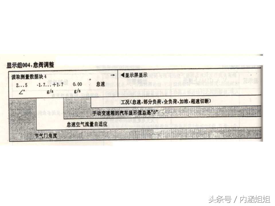 捷达5v发动机分解视频,捷达5v和2v变速箱一样吗