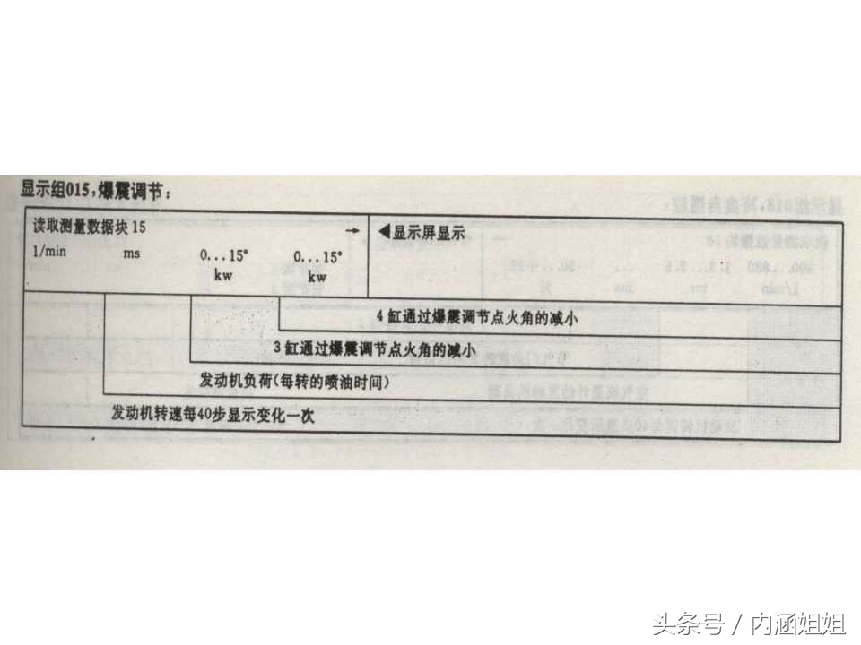 捷达5v发动机分解视频,捷达5v和2v变速箱一样吗