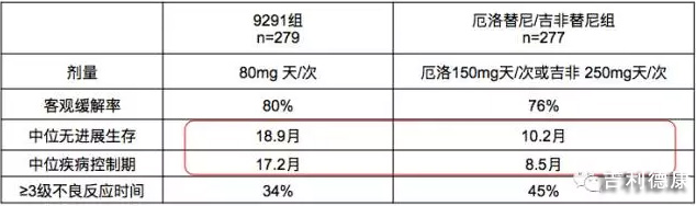 靶向免疫疗法,靶向药物治疗肿瘤机制