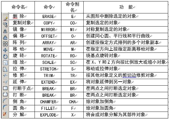 暖通空调cad绘图入门第二版,暖通cad识图入门基础知识