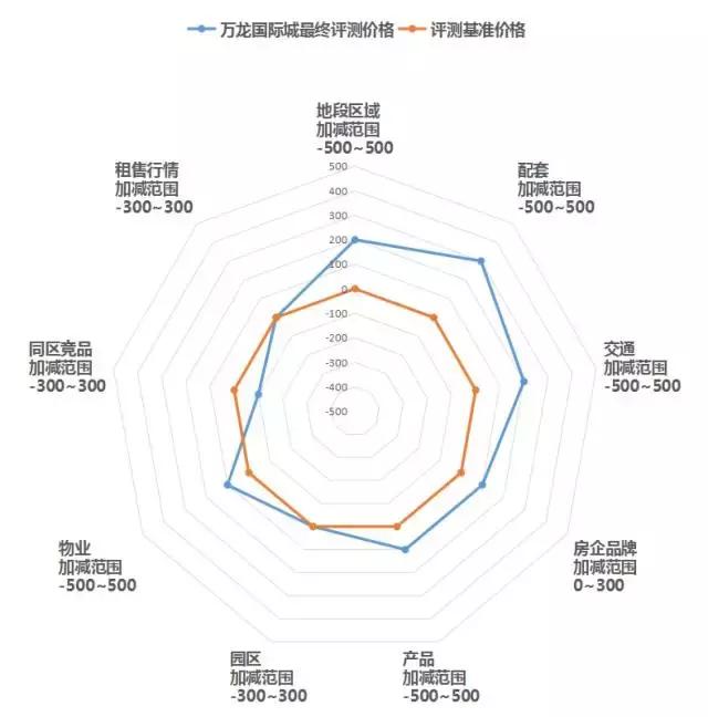 长春房价宽城房价,长春房价高新二手房