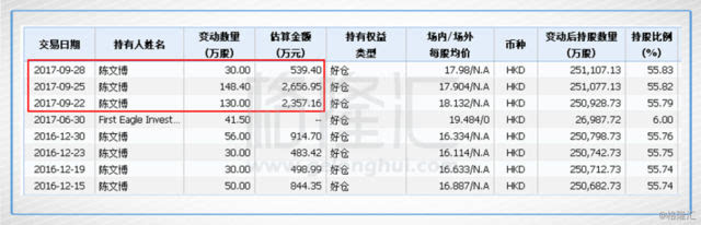 恒隆地产盈利模式,恒隆地产香港