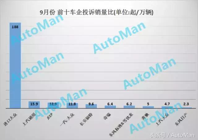 汽车质量投诉排行榜2020前十名,汽车品牌质量投诉排行榜