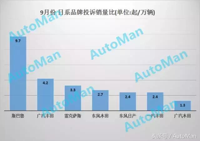 汽车质量投诉排行榜2020前十名,汽车品牌质量投诉排行榜