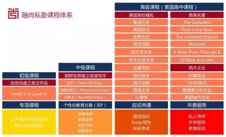 顺义后沙峪鼎石国际学校,北京鼎石国际学校周边