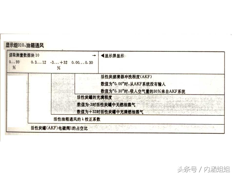 捷达5v发动机分解视频,捷达5v和2v变速箱一样吗