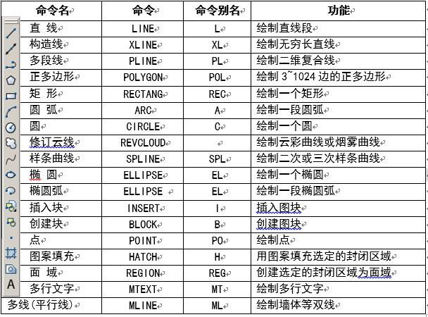 暖通空调cad绘图入门第二版,暖通cad识图入门基础知识