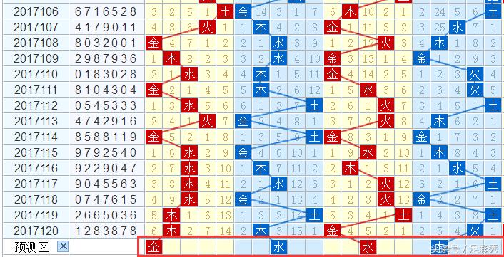 七星彩2017121期：速度围观这注四星号码再作投注！