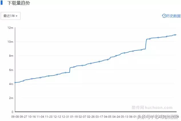 美食电商运营零基础入门,enjoy精选美食小程序