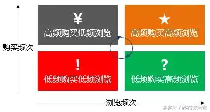 美食电商运营零基础入门,enjoy精选美食小程序
