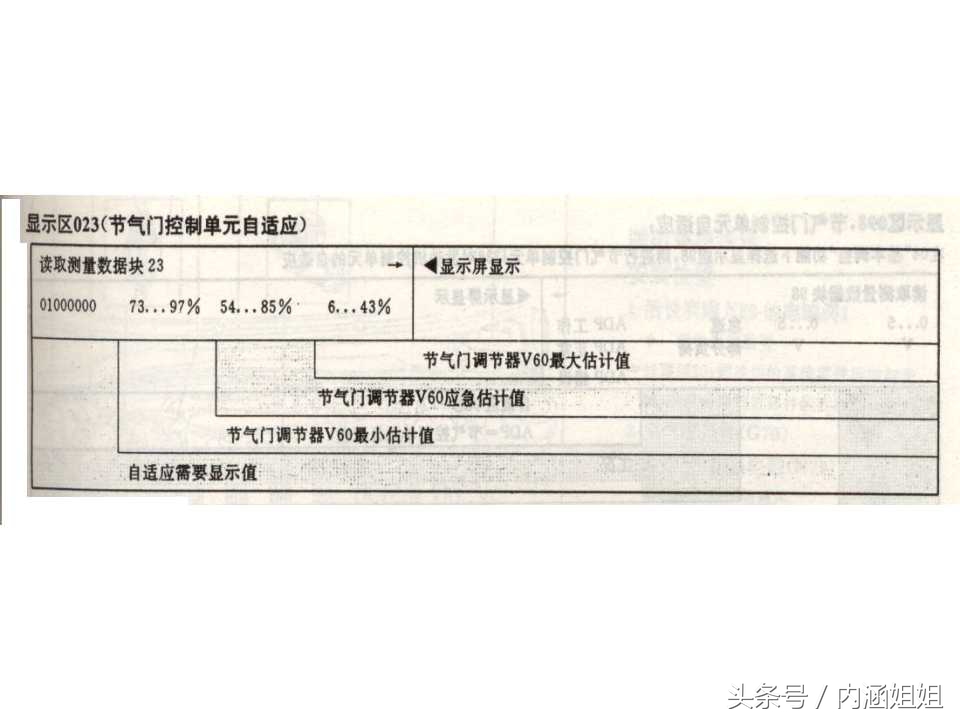 捷达5v发动机分解视频,捷达5v和2v变速箱一样吗