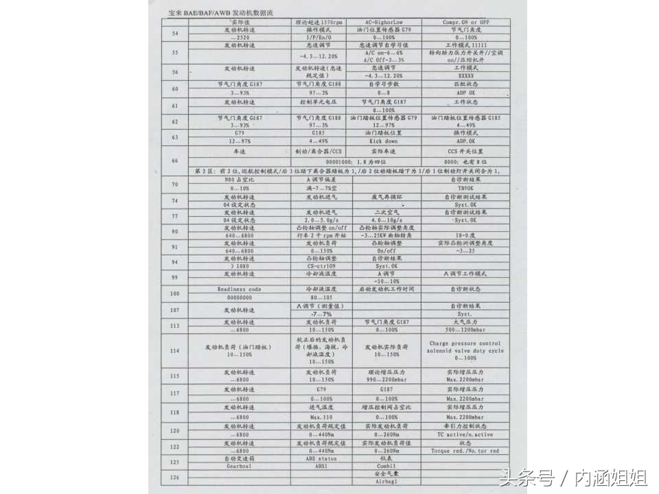 捷达5v发动机分解视频,捷达5v和2v变速箱一样吗