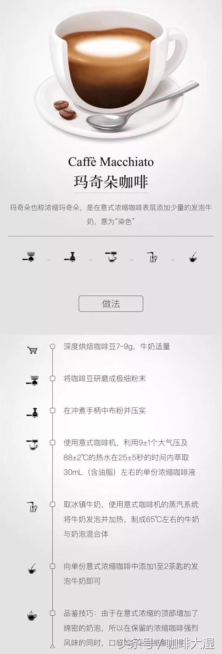 小白入门意式咖啡机,小白入门做咖啡