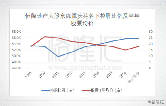 恒隆地产盈利模式,恒隆地产香港
