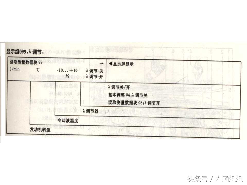 捷达5v发动机分解视频,捷达5v和2v变速箱一样吗