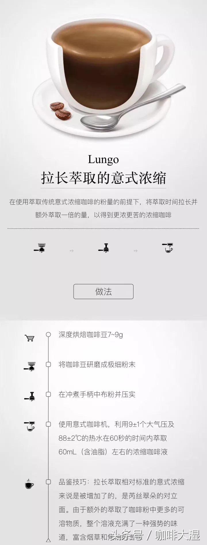 小白入门意式咖啡机,小白入门做咖啡