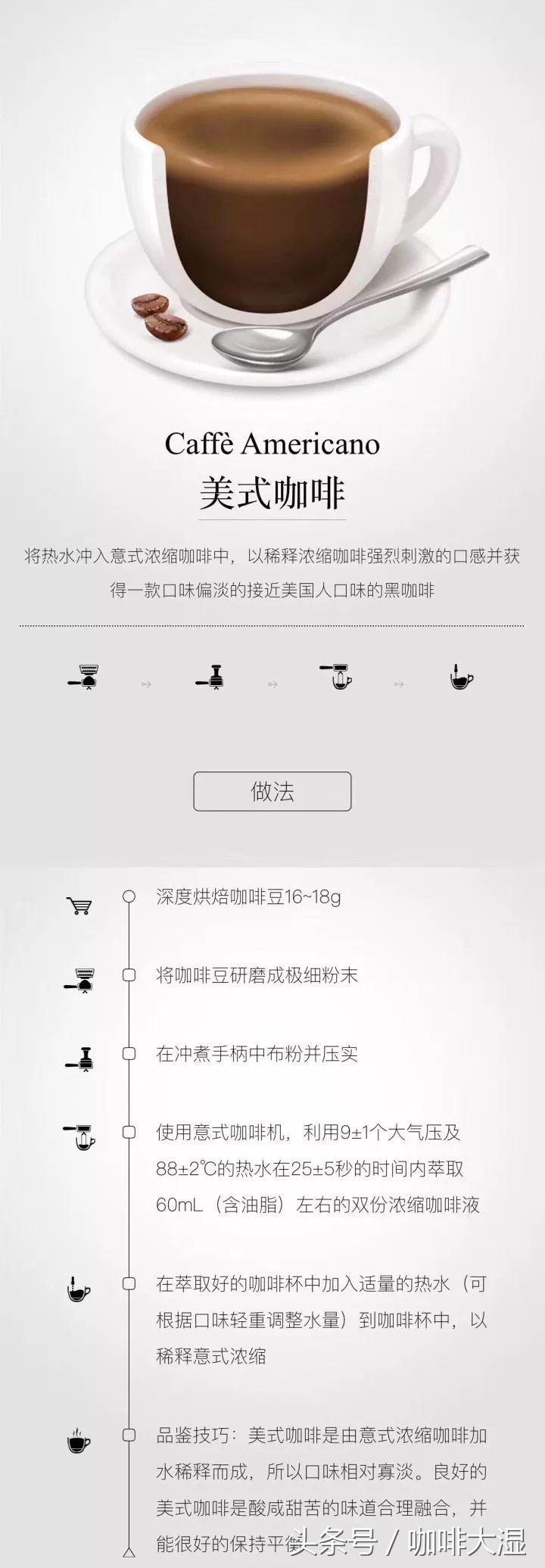小白入门意式咖啡机,小白入门做咖啡