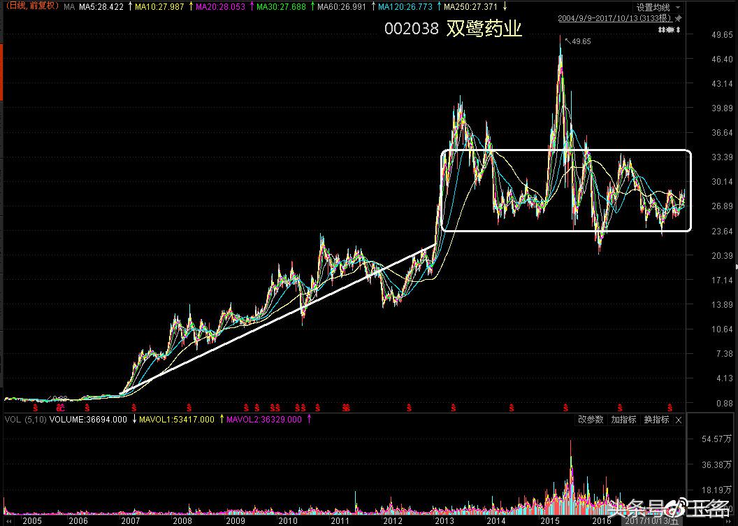 淘金尖端股票,淘金股票发展趋势