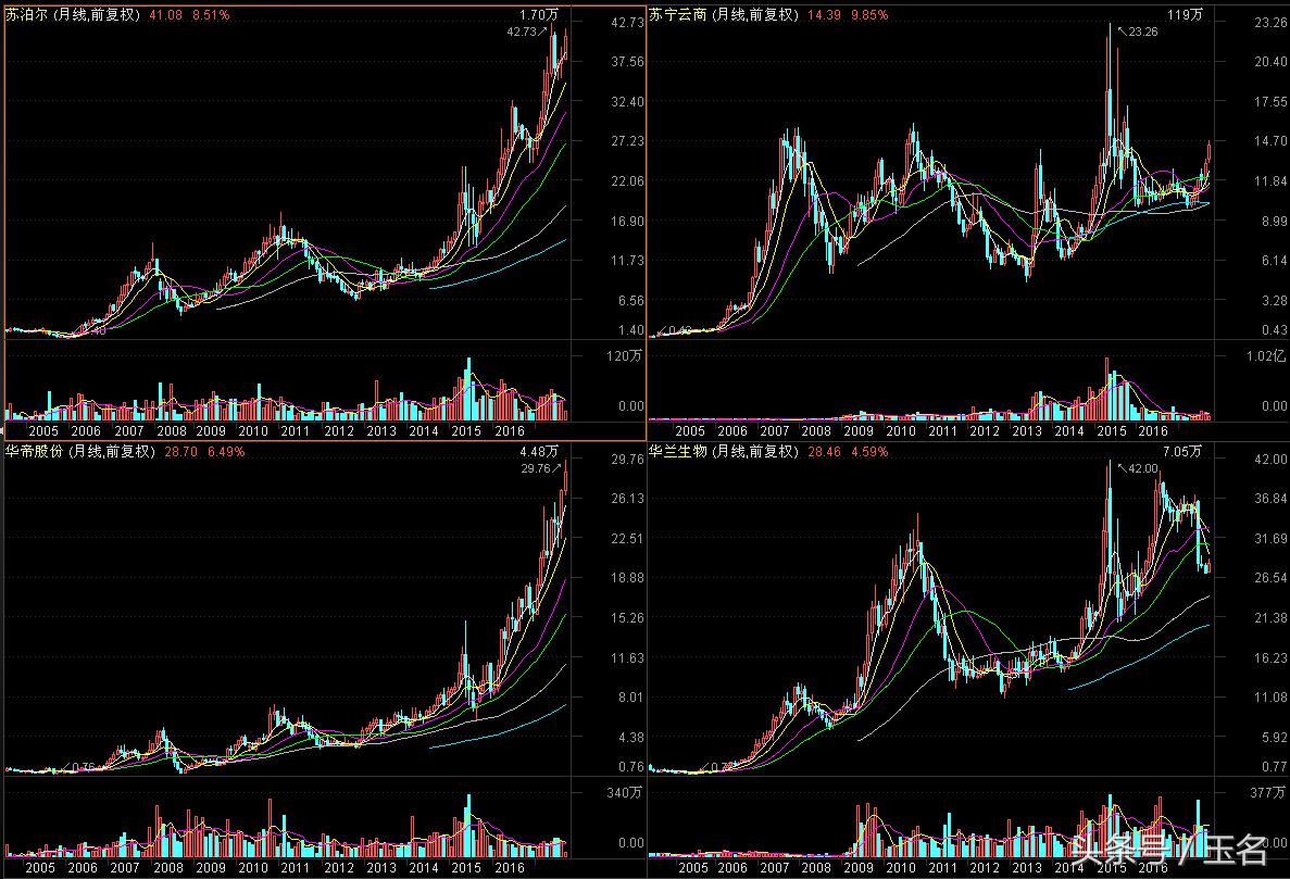 淘金尖端股票,淘金股票发展趋势