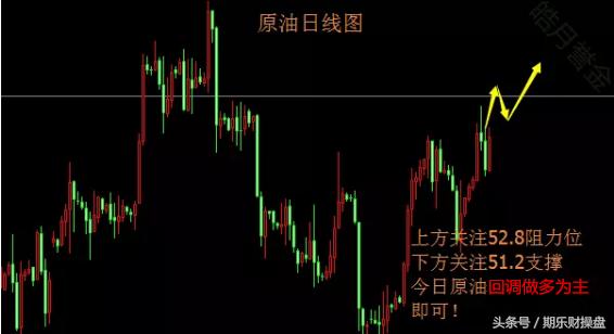 华尔街期货恒指原油,黄金期货开户必备资金指南