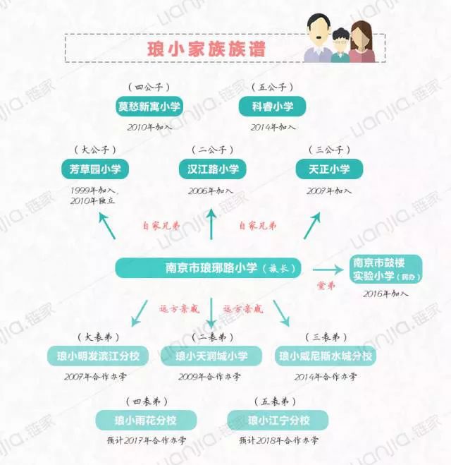 琅小分校排名,琅小分校怎么样