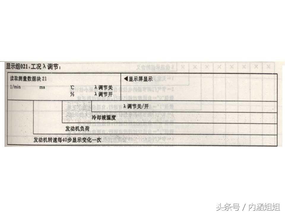 捷达5v发动机分解视频,捷达5v和2v变速箱一样吗