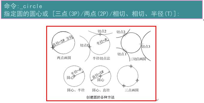 暖通空调cad绘图入门第二版,暖通cad识图入门基础知识