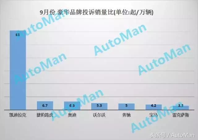 汽车质量投诉排行榜2020前十名,汽车品牌质量投诉排行榜