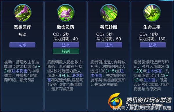 王者荣耀：峡谷之谜，版本最强治疗型英雄究竟是谁？