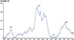 猫主子被抓伤,猫主子抓伤怎么办