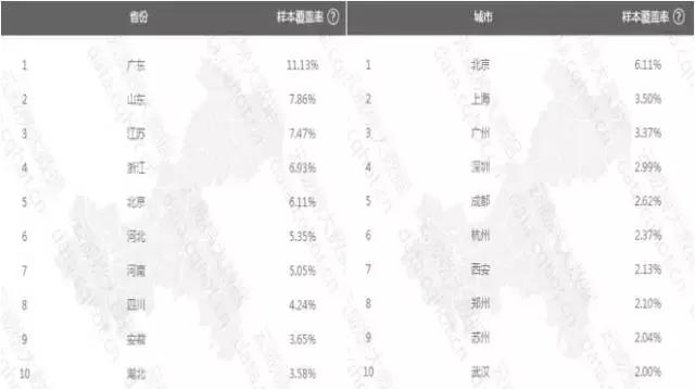 互联网装修案例分析,重庆互联网家装
