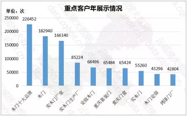 互联网装修案例分析,重庆互联网家装