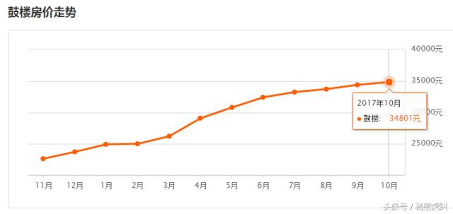 2021年福州几个区房价排行表,福州房价成交最高前十