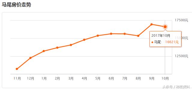 2021年福州几个区房价排行表,福州房价成交最高前十