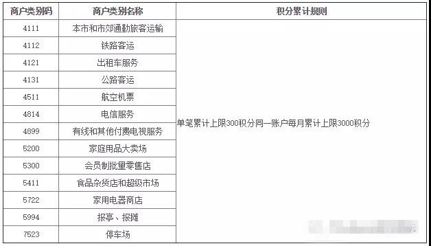 全民普惠快捷支付1倍积分,快捷支付积分表格