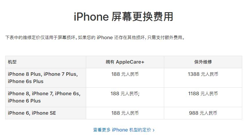 iphone6s鍗囩骇浜唅os15.3.1鎬庝箞闄嶇骇,iphone6ios12.4鑳戒笉鑳介檷绾os10