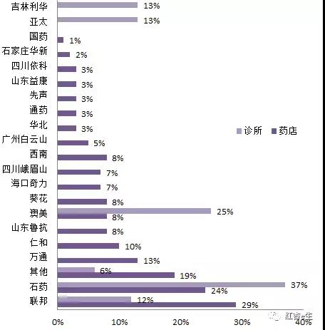阿莫西林如何使用效果更好,各种阿莫西林有什么区别