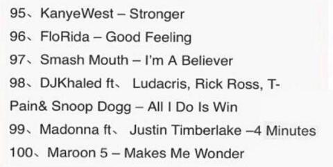 跑步音乐100首必听,100首跑步必听的歌