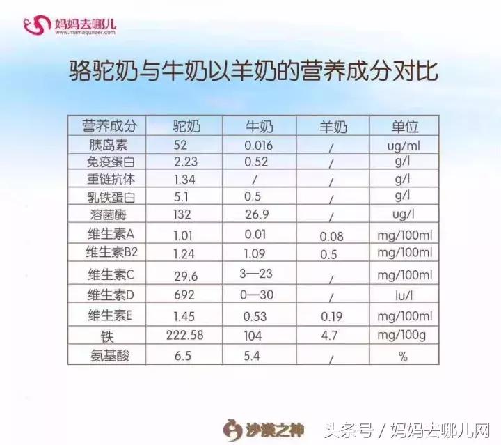 国庆去了趟迪拜,发现有钱人都在喝这个
