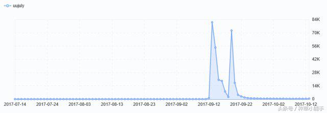 鎴氳枃鏃╂湡濡嗗鏁欑▼鏂版墜,鎴氳枃鏁欎綘鎬庝箞鍖栧