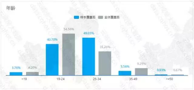 互联网装修案例分析,重庆互联网家装