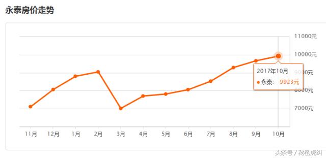2021年福州几个区房价排行表,福州房价成交最高前十