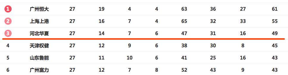 中超恒大夺冠名单,中超亚冠夺冠