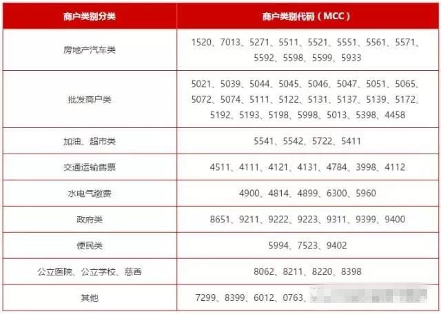 全民普惠快捷支付1倍积分,快捷支付积分表格