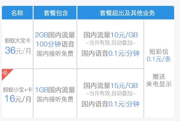 阿里宝卡腾讯王卡电信星卡,阿里宝卡跟腾讯王卡哪种好