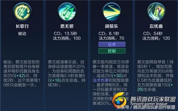 王者荣耀：峡谷之谜，版本最强治疗型英雄究竟是谁？