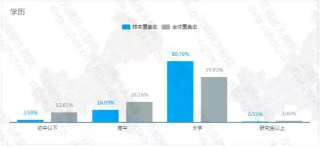 互联网装修案例分析,重庆互联网家装